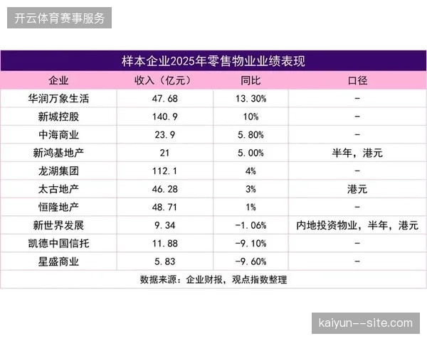 体育商业运营逻辑切换，从执行交付转向全周期品牌数据资产盘点