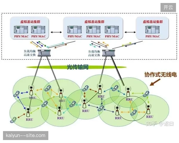 全球赛事转播流量峰值下网络承载方案如何纠偏基站带宽超额预估